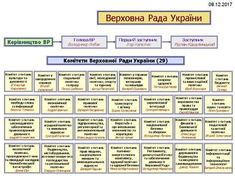 функції і повноваження верховної ради україни